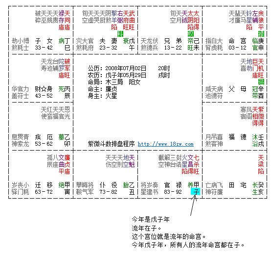 什么叫大运流年